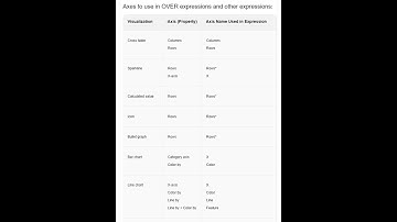 Intro to Spotfire Axis Names