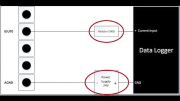 How to setup 4-20mA  analog output