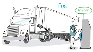 Whiteboard animation for Fleet