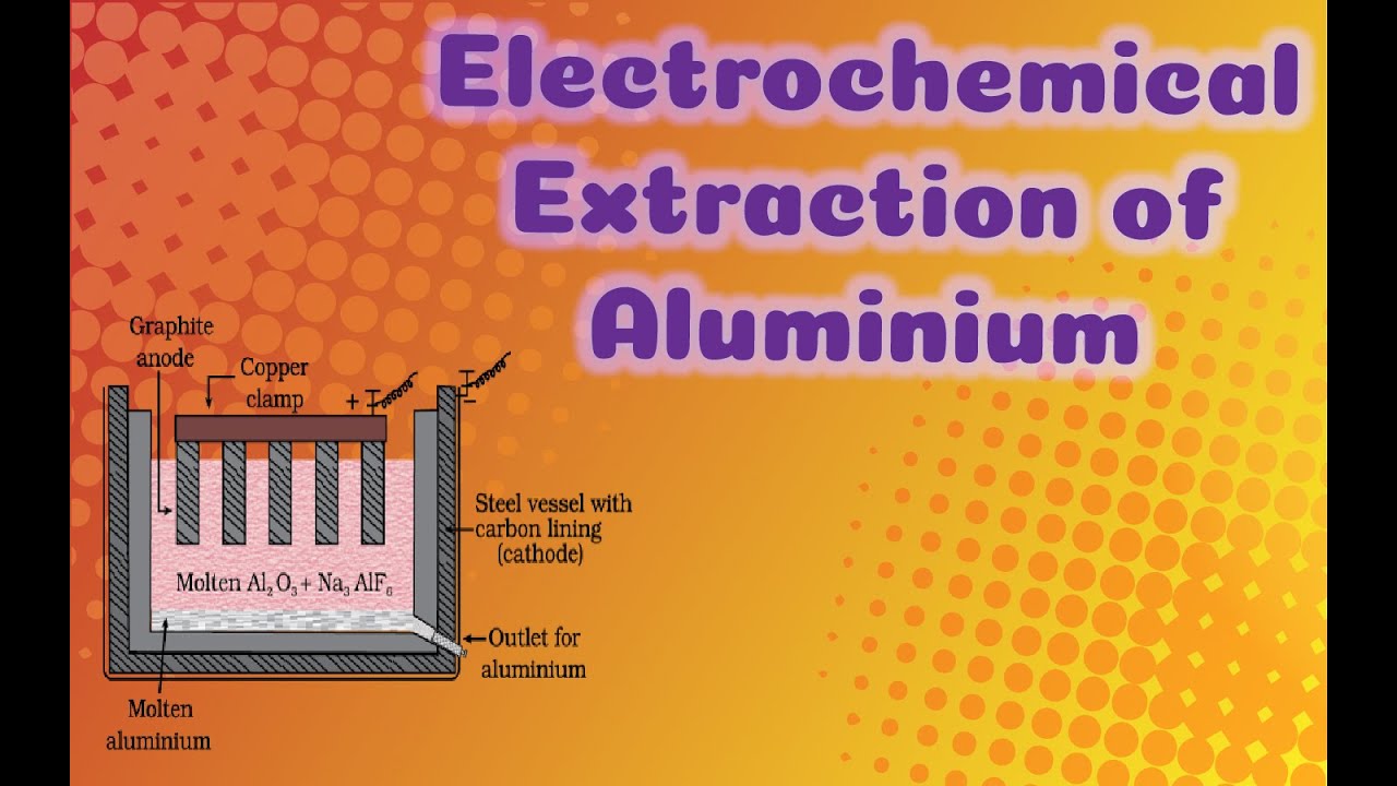 Electrochemical Extraction of Aluminium by Hall Herold process YouTube