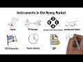 Interbank market vs money market