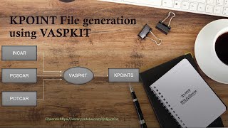 KPOINT File generation using VASPKIT for SCF calculation
