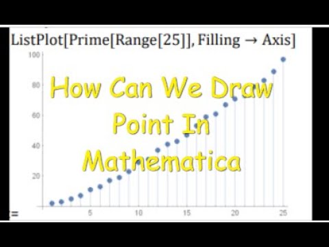 How can we draw Point In Mathematica In |Urdu Hindi #Mathematica #KhuramKhan |ListPoint
