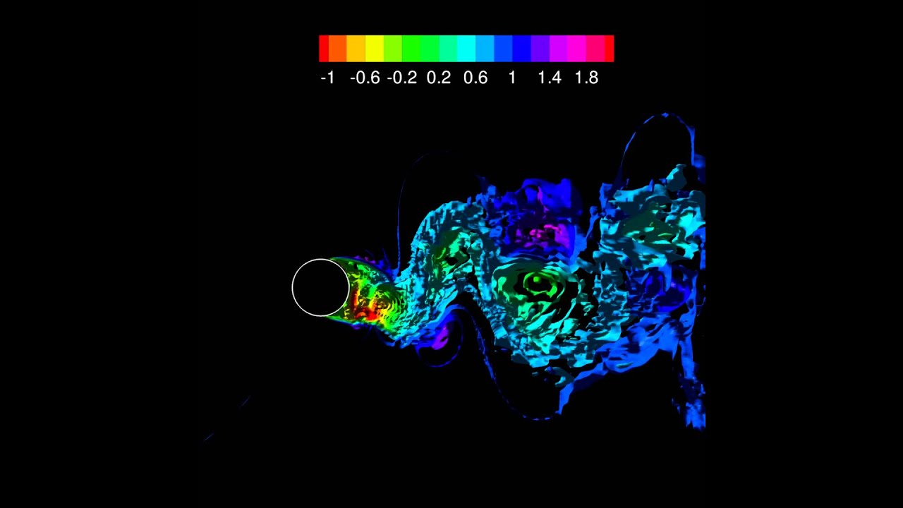 Detached Eddy Simulation - OpenFOAM