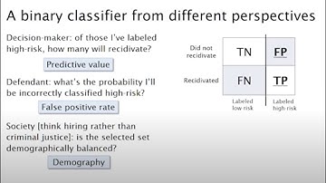 Tutorial: 21 fairness definitions and their politics