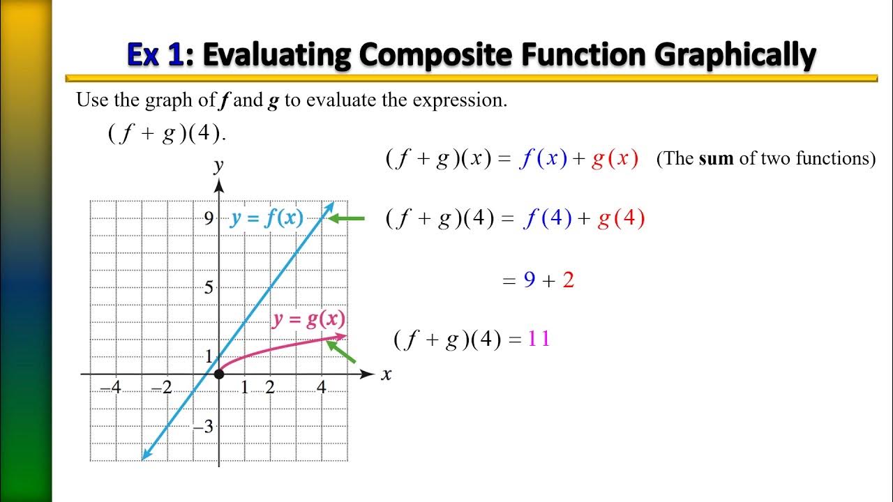 Evaluating Combinations of Functions with 5 EXAMPLES! YouTube