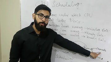 Introduction to Scheduling Algorithms | Preemptive vs non-Preemptive | Operating System