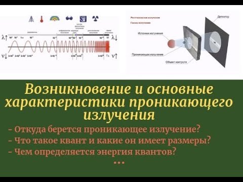 Возникновение и основные характеристики проникающего излучения (ролик с возможностью самопроверки)