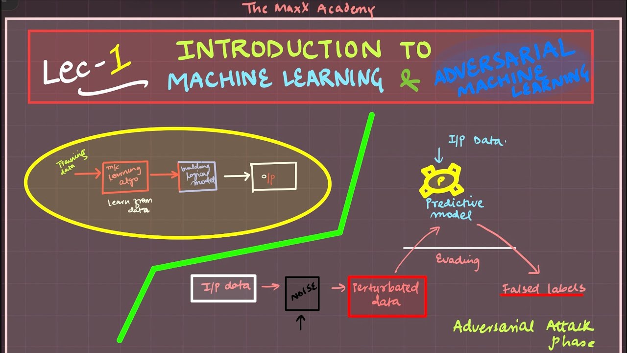 L-1: Introduction to Machine Learning & Adversarial Machine Learning ...