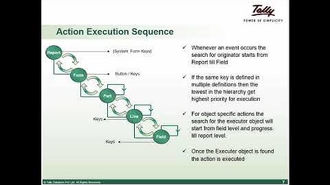 Basic components of TDL   Actions, User Defined Fields and Validation  u0026 Control
