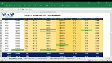 Quanto era o salário mínimo em 1983?
