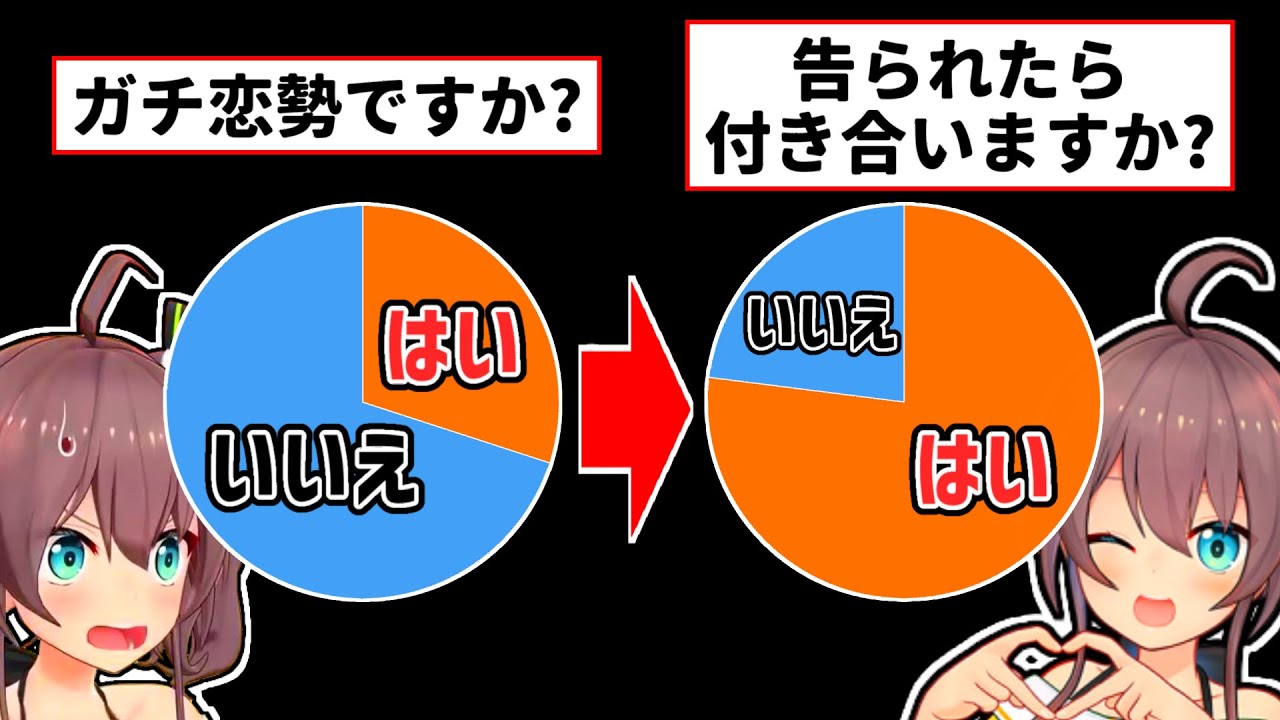 【夏色まつり】ガチ恋アンケートで質問を変えて納得の結果を得たまつり【ホロライブ切り抜き】