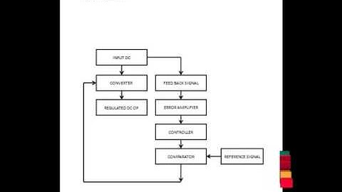 Final Year Projects | Novel High step-up DC-DC Converter for Distributed Generation System