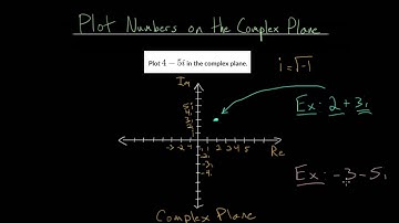 Plot Numbers on the Complex Plane