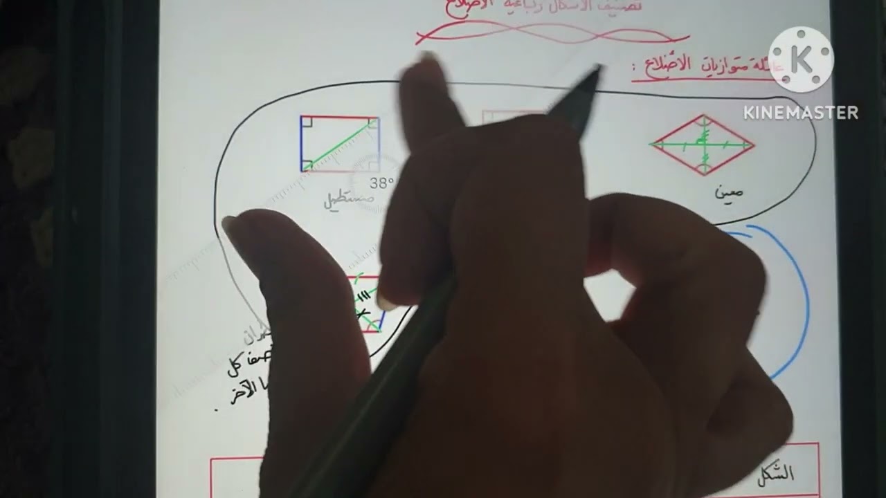 تصنيف الأشكال رباعية الأضلاع - سابع ف٢