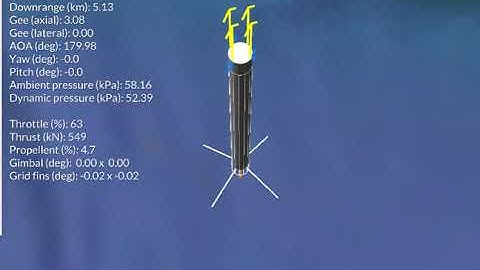 NROL-76 Falcon 9 landing, online MPC (Z-only)