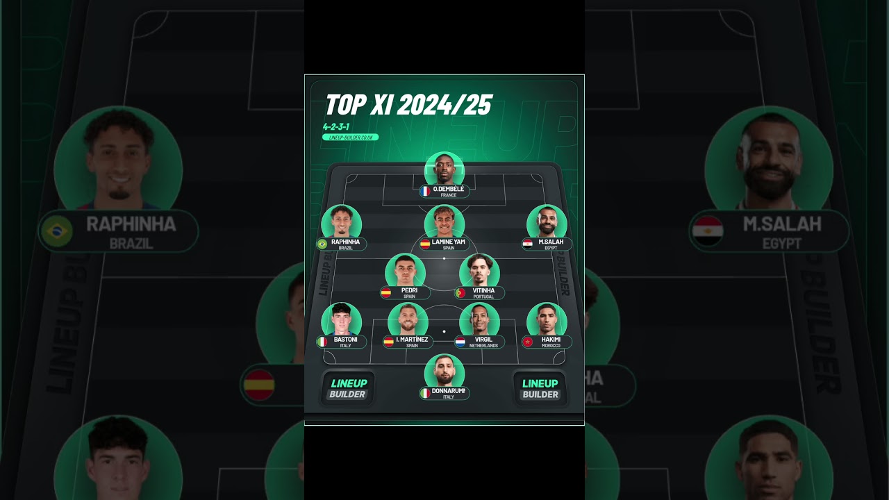 Top XI 2024/25 