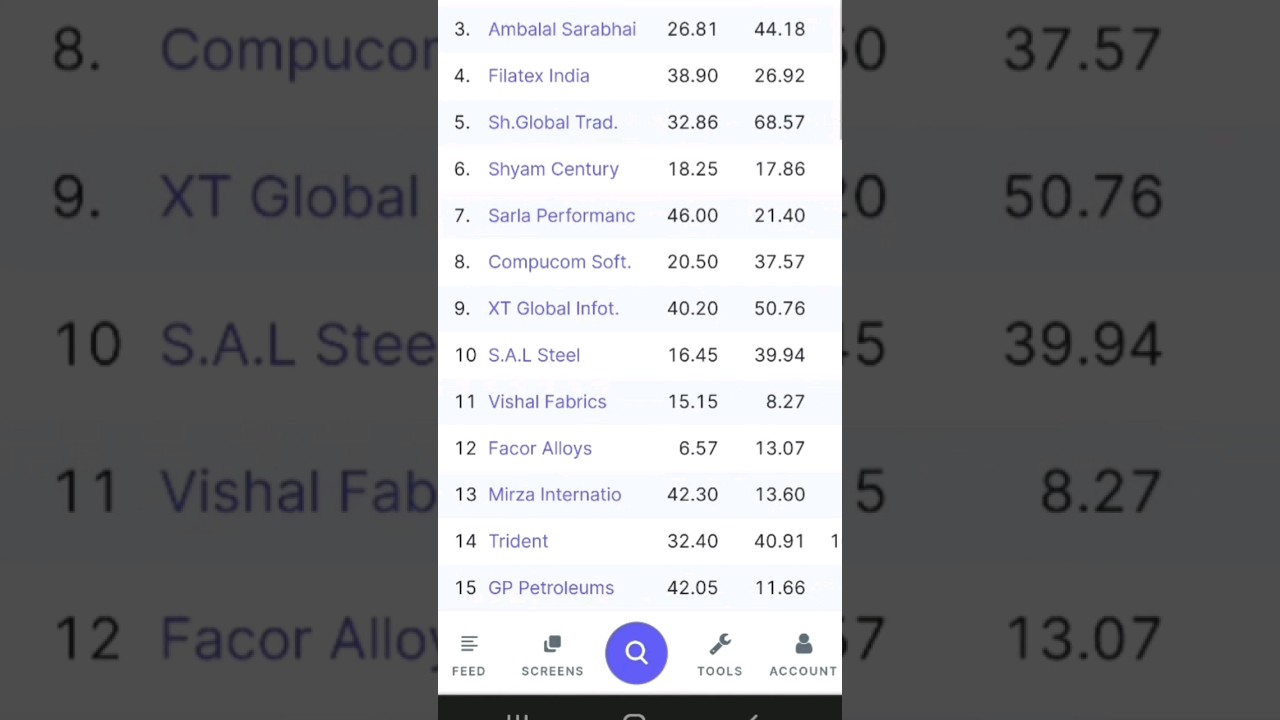 Under 50 Rupees Best Fundamental Stocks 20 8 23 Sharemarket Trading Under 50 Rupees Best Fundamental Stocks 20 8 23 Sharemarket Trading