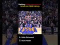 Ranking Underappreciated Scorers In NBA History! 🏀 #basketballshorts #nbahighlights #shortsfeed