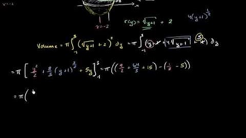 01   Disc method   10   Calculating integral disc method around vertical line