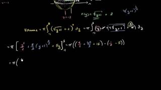 01   Disc method   10   Calculating integral disc method around vertical line