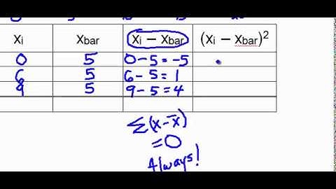 Standard Deviation Part 1