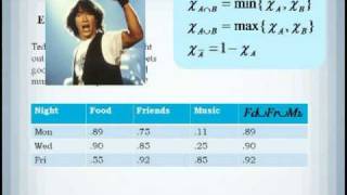 Fuzzy Sets and Logic 2 - Set Operations & Applications