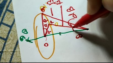 Rotating frame of reference part -2
