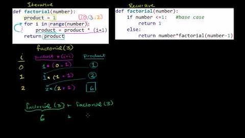 01   Python programming   14   Comparing iterative and recursive factorial functions