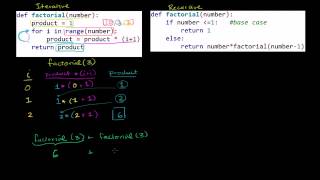 01   Python programming   14   Comparing iterative and recursive factorial functions Wealth