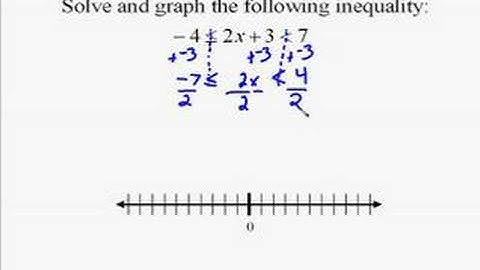 A16.7 Compound Inequality Example
