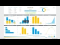 Power BI Dashboard & Reports - Inventory Analysis