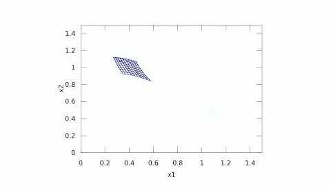Self Organizing Map - Class Convergence