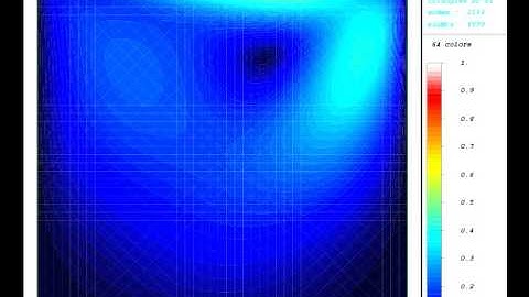 Numerical simulation of Incompressible fluid flow (cavity)
