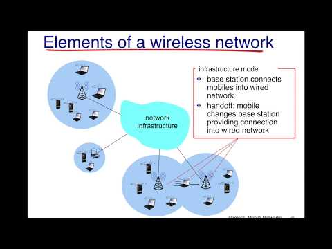 Wireless Networks: Introduction