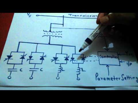 Static VAR Compensator (STAT-COM)