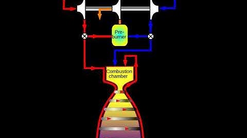 Gas-generator cycle | Wikipedia audio article