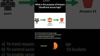 AWS CloudFront | What is the purpose of Amazon CloudFront access logs?
