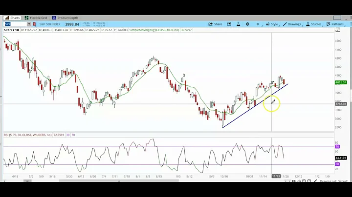 Gold buying opportunity coming