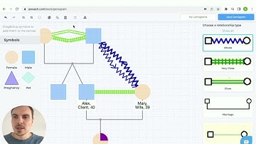 How to create a Genogram | EasyGenogram by Qwoach