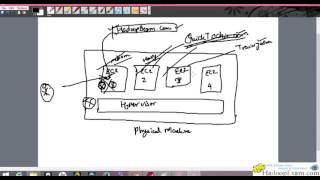 Module-7 : Understanding Auto Recovery and High Availabilty using CloudWatch