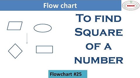 flowchart to find square of a number | flowchart to get square of a number | flowchart_25 | example
