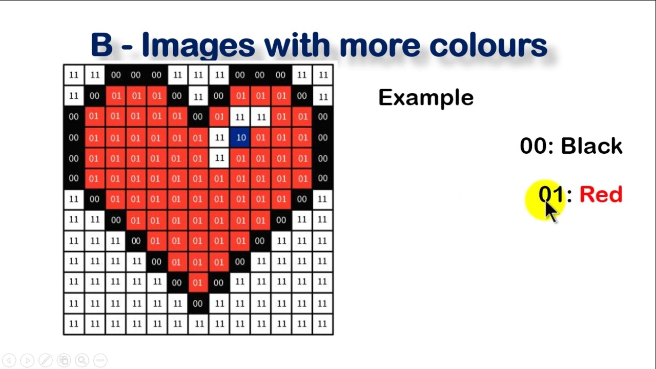 Macmillan Grade 7 - Chapter 1 - Lesson 11  :  Sound and vision data