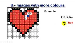 Macmillan Grade 7 - Chapter 1 - Lesson 11  :  Sound and vision data