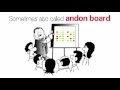 Andon Lean Manufacturing Terms Andon Lean Manufacturing Terms