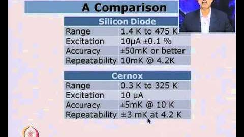 Mod-01 Lec-40 Instrumentation in Cryogenics II