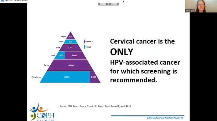 HPV Vaccination Learning Collaborative: Session 1
