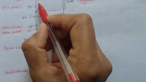 8086  Microprocessor Architecture (EL-302) by MANJU, LECT. GPC NEEMRANA