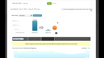 Reports with KISSmetrics