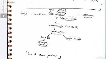 Introduction to string